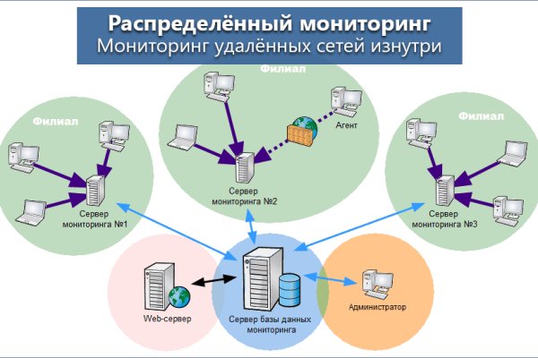 Кракен наркоплощадка